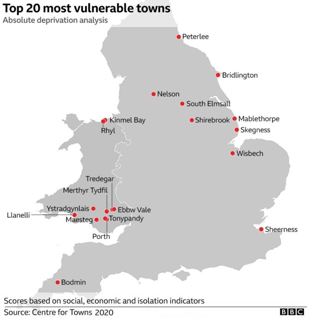 Of the 20 most economically 'vulnerable' towns in the UK, 10 are in Wales
More: bbc.in/3gPwPMJ