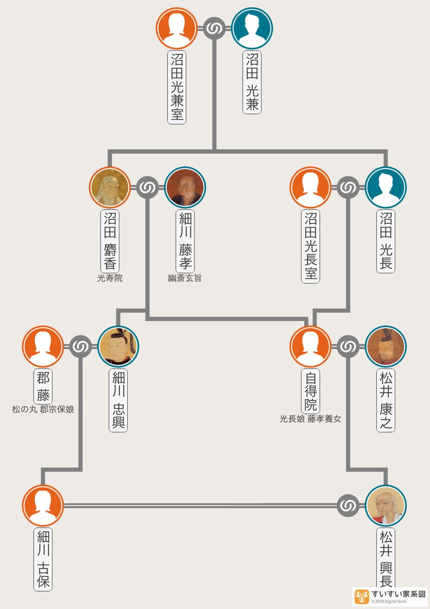 細川家筆頭家老 松井康之 興長親子メモ 11ページ目 Togetter 細川家筆頭家老 松井康之 興長親子メモ 11ページ目 Togetter