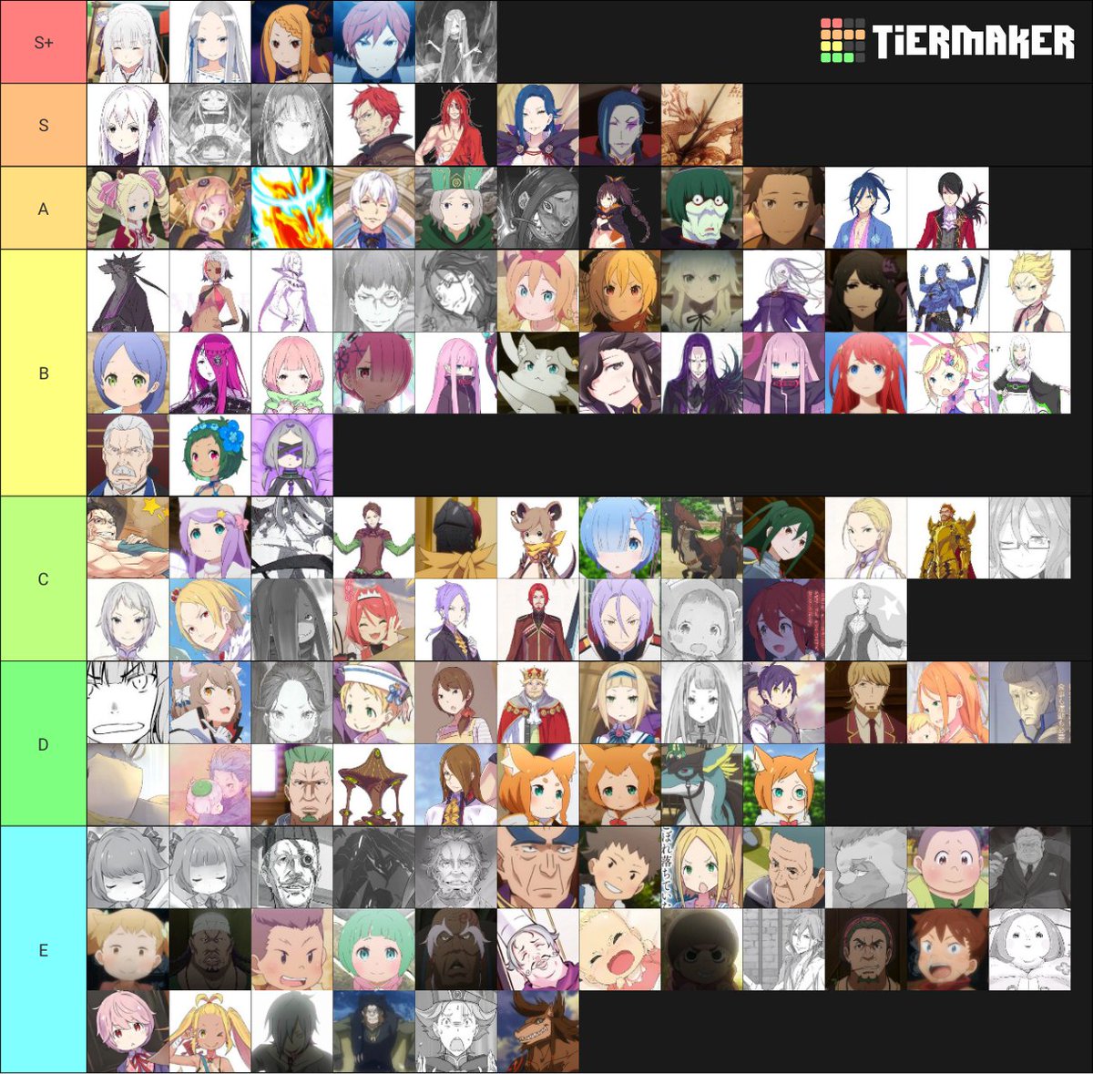 Create a Re zero characters 2 Tier List - TierMaker