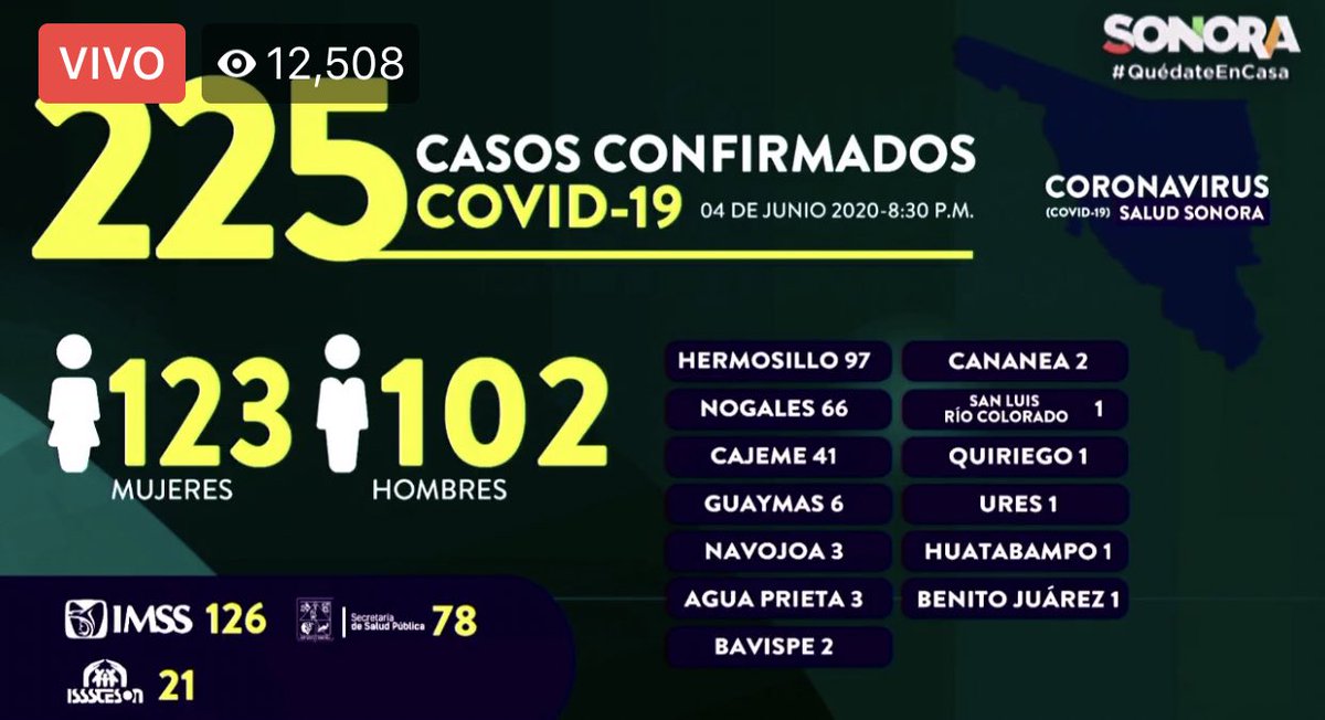#Actualización | Esta noche <a href="/Enrique_Clausen/">Enrique Clausen</a> confirmó 225 nuevos casos de Covid-19 en #Sonora. La cifra más alta de casos reportados en un solo día desde el inicio de la pandemia en el estado. 

🔴Hermosillo reportó hoy 97 casos.