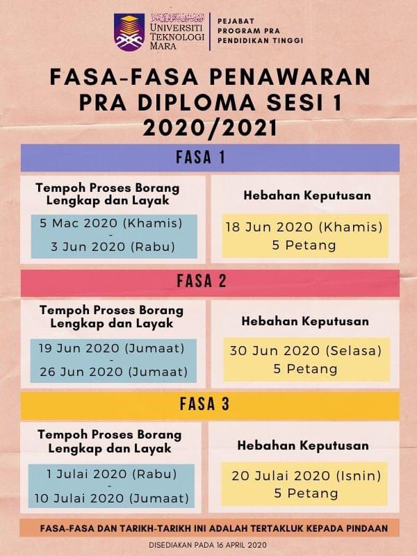 Pra diploma uitm