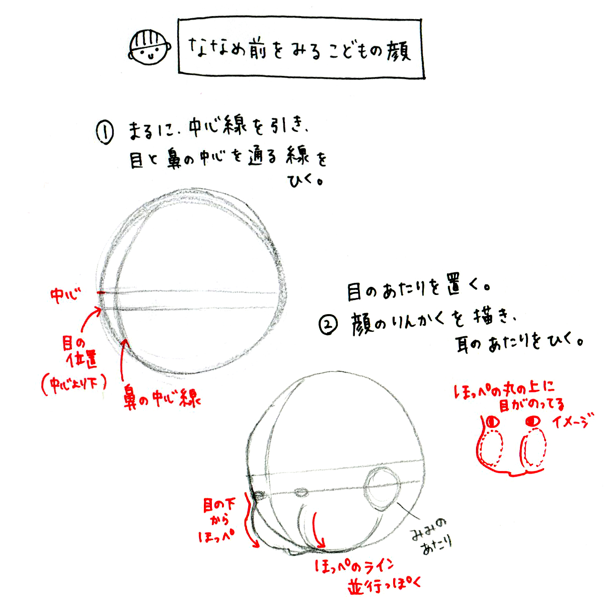 ななめ前向きのこどもの顔。

私は、顔の中心線を引いたほうが描きやすいけど、ない方が描きやすいって人もいます。

決まりはないので、それぞれのやりやすい方法を探してくださいね〜。

#えがしらみちこイラスト 