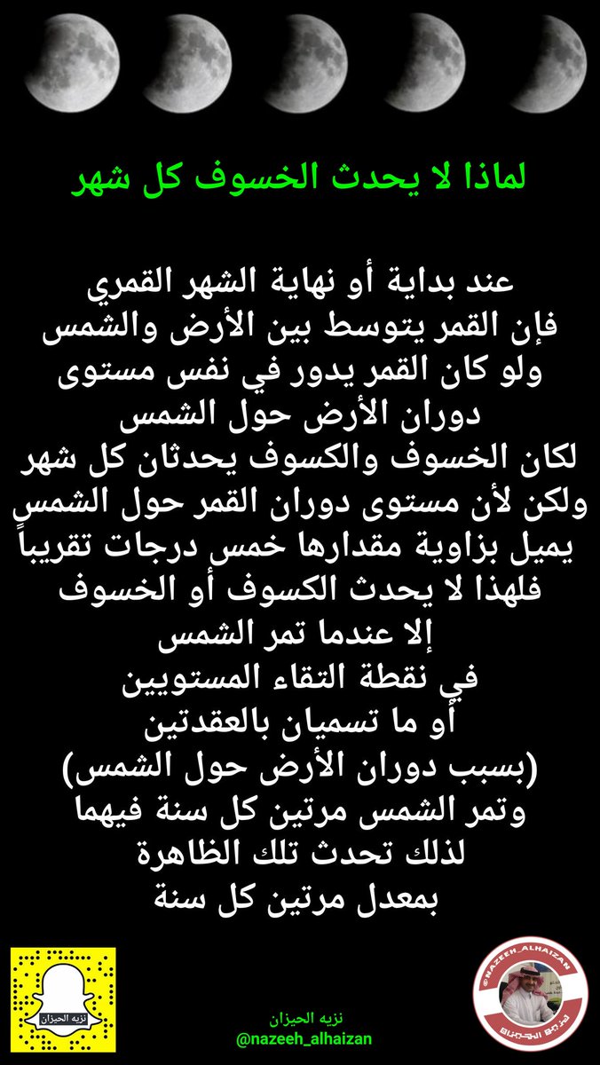 اليوم #الجمعة ٥ يونيو ٢٠٢٠م
حدوث خسوف جزئي للقمر
حيثُ تتحول إضاءته للبهتان
دون الخسوف الكامل
بحيث لا يمر القمر في ظل الأرض مُباشرة؛ بل يمر في منطقة شبه الظل
 لذلك لا يُعد خسوفاً تُقام له #صلاة_الخسوف
يبدأ بمشيئة الله:٨:٤٥
وذروته:١٠:٢٤
وينتهي:١٢:٠٤
#خسوف_القمر
#الخسوف_الكاذب