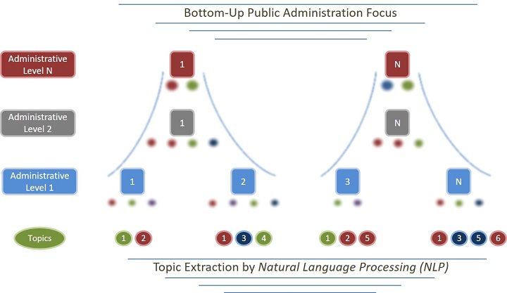 BuQuaTi's tweet photo. AI in the service of Public Administration
Full story: https://t.co/uSuI8qttSH
It is key for the public administration to deal with the challenges of the populations that they serve to.
#publicadministration #efficiency #ArtificialIntelligence https://t.co/pzsztuSKgX