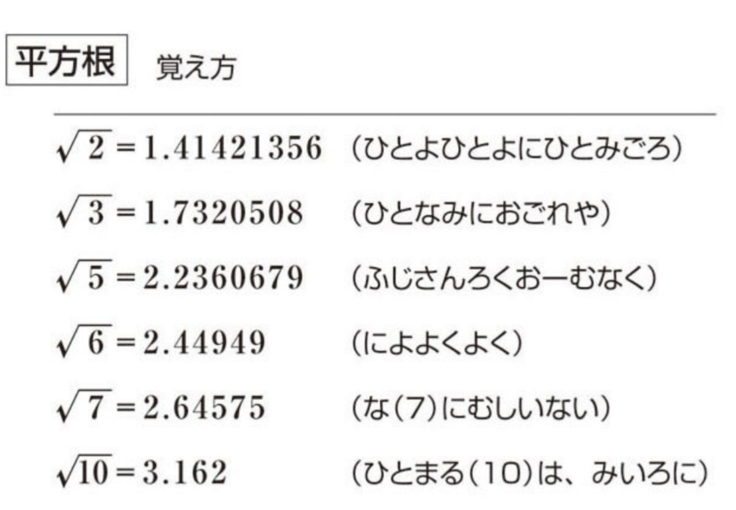 平方根 Twitter પર શ ધ Twitter