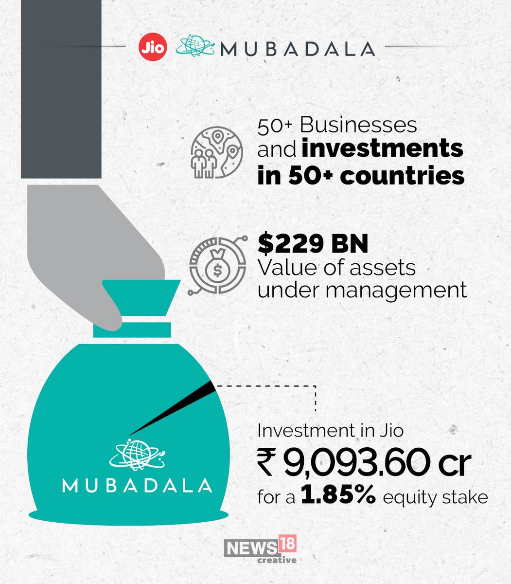 Mubadala Investment Company is a sovereign investor managing a global