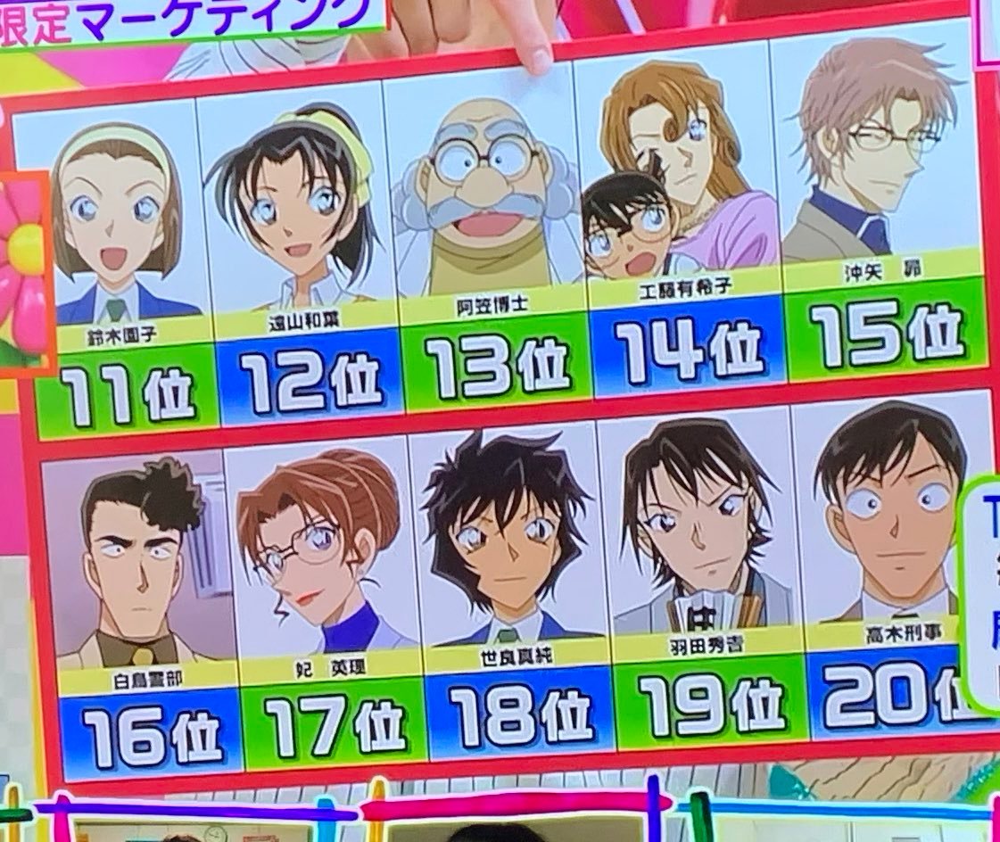 年6月4日 ヒルナンデスで コナン が話題に 5ページ目 トレンドアットtv 年6月4日 ヒルナンデスで コナン が話題に 5ページ目 トレンドアットtv
