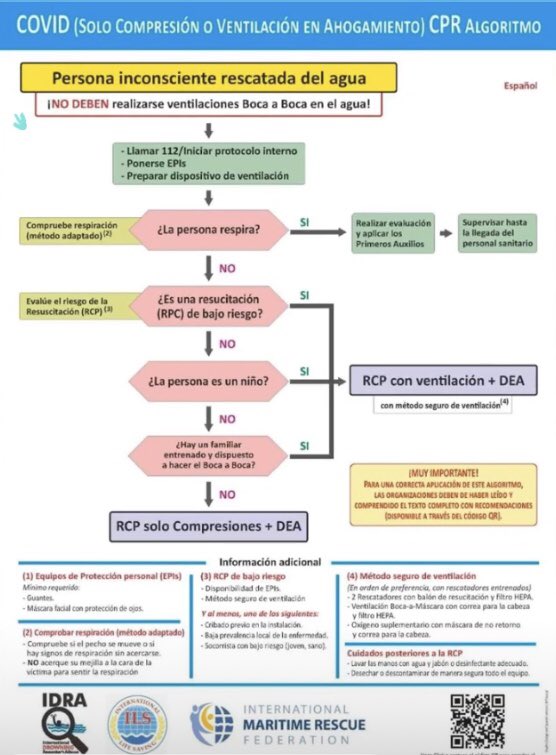 Algoritme de reanimació consensuat i publicat per Int. Drowning Researcher’s Alliance, Int. Life Saving Fed. and <a href="/IMRF_/">IMRF</a> per situacions durant el #COVID19 Algoritmo de rescate para ahogamientos durante #coronavirus <a href="/salvamentogob/">SALVAMENTO MARÍTIMO</a> <a href="/socorristasbcn/">CGT Socorristas Barcelona 🏴</a> <a href="/cgtsocorrismo/">CGT Salvamento y Socorrismo</a> <a href="/RFESS1/">RFESS</a> @salvaments