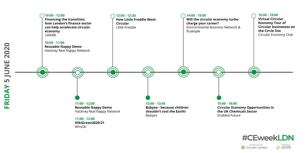 It's Friday, #WorldEnvironmentDay &amp; day 5 of #CEweekLDN2020

There are nine free events today: circular finance, sustainable baby products, skiing, careers, chemicals &amp; a virtual tour of circular businesses in London

Register ➡️ceweek.london/registration/s…

#circulareconomy