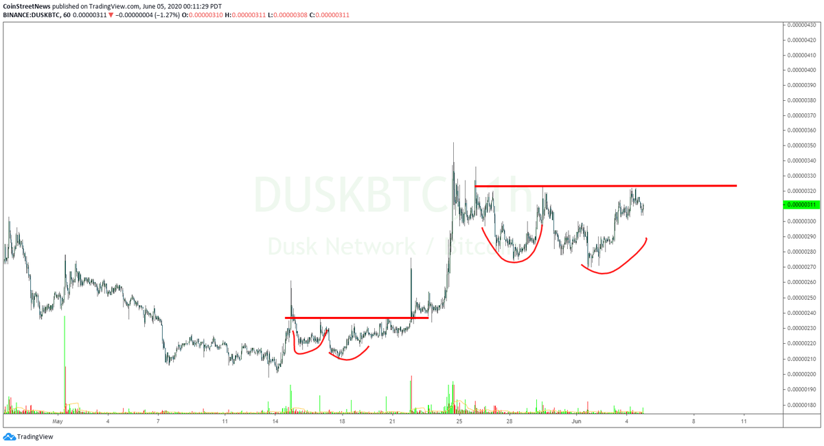 Coin Street News tweet media