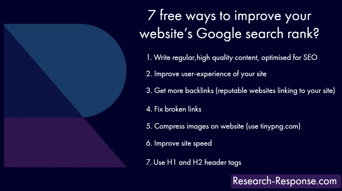 How do you improve the position of your website on Google result page? Follow these 7 tips to improve your search rank...