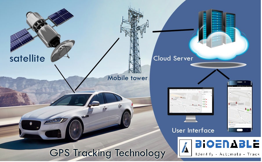 smartcity_W's tweet image. #BioEnableTech Cloud based GPS Tracking platform used in over 25 countries for real-time tracking of People, Cars, Fleet &amp;amp; Assets using GPS trackers &amp;amp; Mobile Apps  
#FleetTracking #Smartsolution #Geofencing #BioVTS.

Visit us: bioenabletech.com/smartbin-senso…