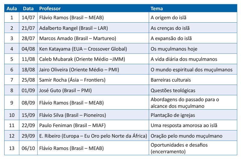 fromflavio's tweet photo. Nosso time de professores para o curso ‘descobrindo o mundo do islã’ online. Faça já sua inscrição!!! https://t.co/331ZNF0Ztg https://t.co/S6sh3fSqHw