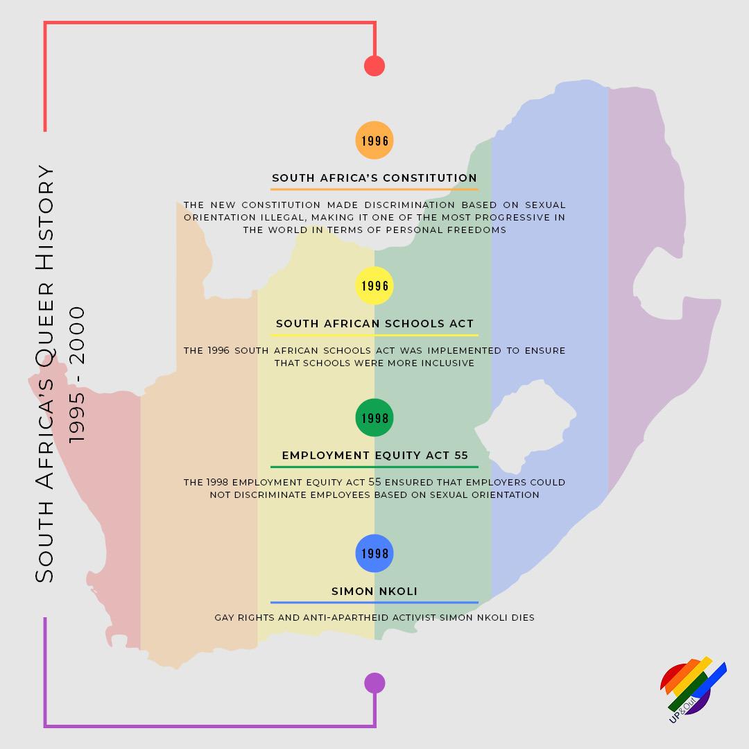 rainbowuct's tweet photo. @activatewits @UP_andOut @StelliesQueerUS #PrideMonth #PrideMonth2020 #pride #uniprideza https://t.co/sRccXraut0