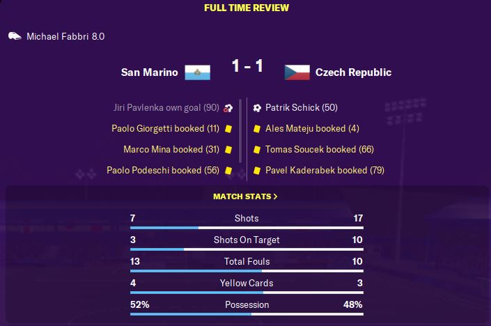 San Marino's best result to date. It took an injury time own goal, but a draw with the Czech Republic is definitely a big step forward...  #FM20