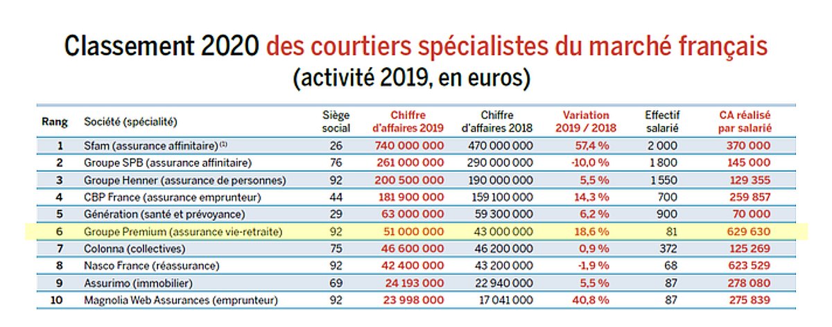 Capfinances tweet media