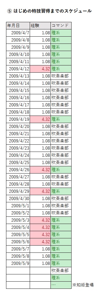 ときめきメモリアル４ のyahoo 検索 リアルタイム Twitter ツイッター をリアルタイム検索