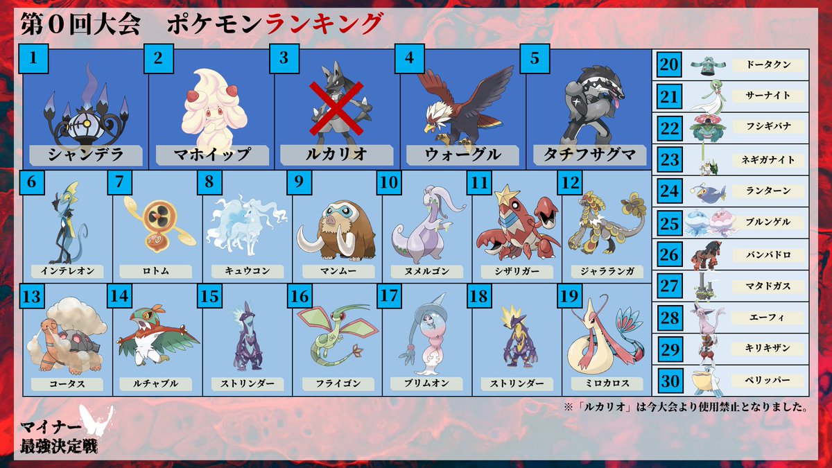 じゅんこ マイナー最強決定戦 を開催します 参加される方は以下のリンクをご参照ください T Co Jgksrh9i4b