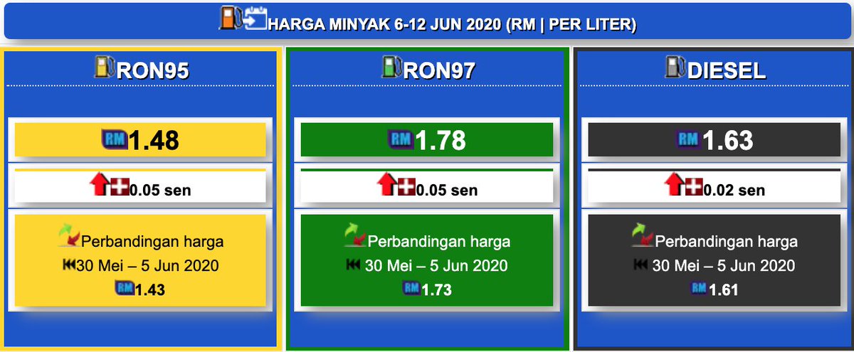 My Sumber Harga Minyak malaysiut