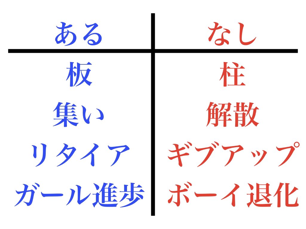 ある なし クイズ