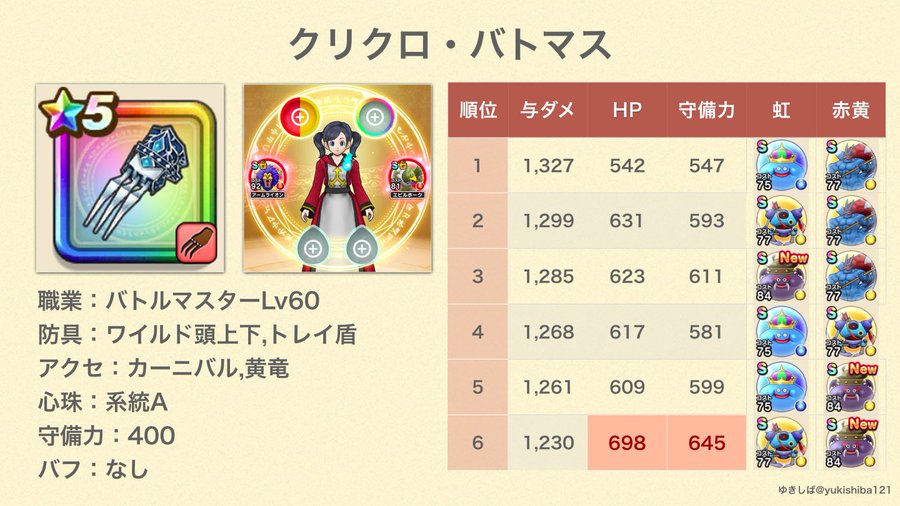 ドラクエウォーク ダークキングのこころ評価 ゆきしばブログ