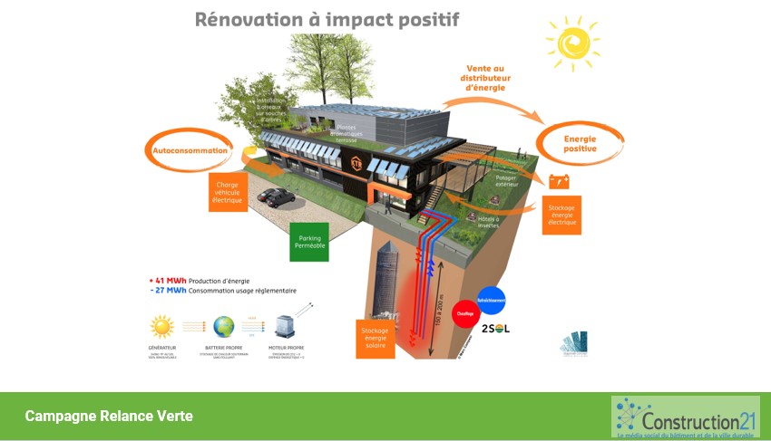 Présentation de l'éco-rénovation du siège de KTR France par son maître d'oeuvre. Toutes les info sur cette #rénovation à impact positif ici 👉bit.ly/2QRTMAM - Pour rappel, ce cas a remporté les #GreenSolutions Awards 2018 au niveau FR + international 💪 <a href="/eospacelyon/">Campesi</a>