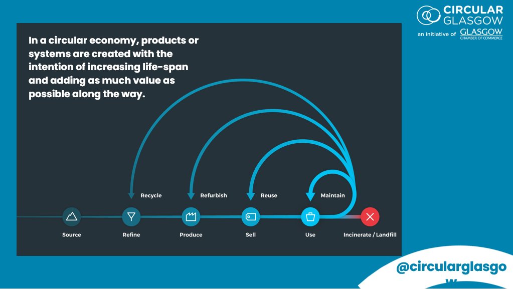 DataLabScotland's tweet photo. Our MSc students are working on their pitches & storyboards today. Can't wait to see what they'll come up with!
Such a brilliant challenge set by @Glasgow_Chamber, re-imagining Glasgow's businesses as a circular economy #TDLInnovWeek
#DesignThinking #Innovation @CircularGlasgow https://t.co/xj0GrACizL