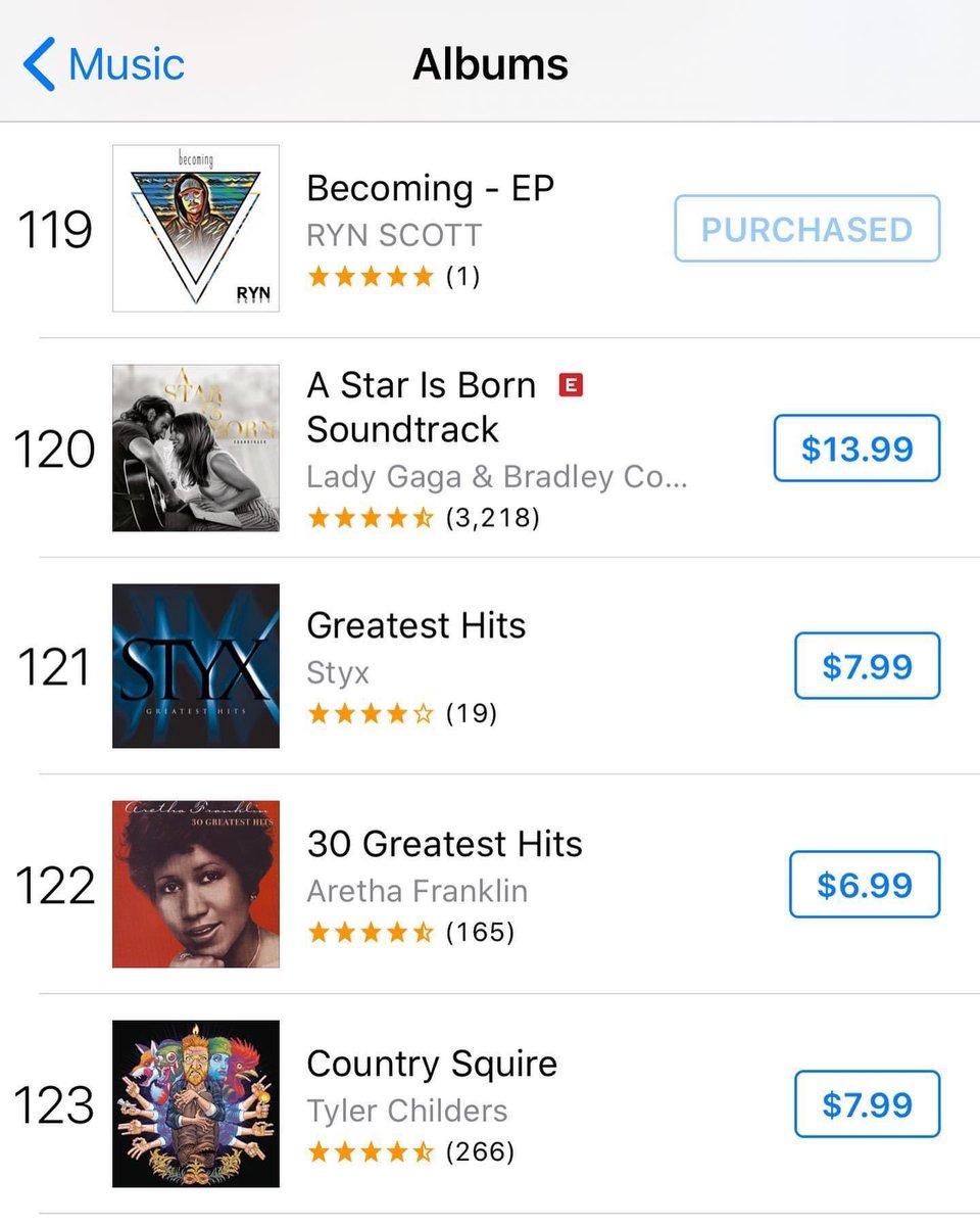 TOP 20 IN HIP HOP &amp; TOP 200 IN ALL GENRES ON ITUNES!

ALL PROCEEDS from the first week of sales will be donated to the <a href="/NAACP_LDF/">Legal Defense Fund</a> to continue the fight against racial injustice!

ffm.to/becoming

Becoming by <a href="/rynscottmusic/">RYN SCOTT</a> 

Feat. <a href="/mamayayamusic/">𝗠 𝗔 𝗠 𝗔 • 𝗬 𝗔 𝗬 𝗔</a> &amp; <a href="/dalocksmith/">Locksmith</a>

THANK YOU