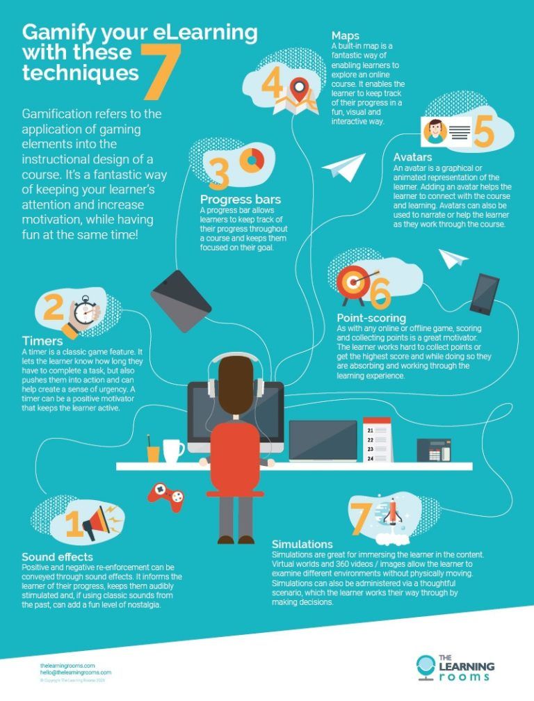 #Gamification refers to the application of gaming elements into the #InstructionalDesign of a course. It’s a fantastic way of keeping your learner’s attention and increase motivation while having fun at the same time! ow.ly/5PBM30qK3Sp