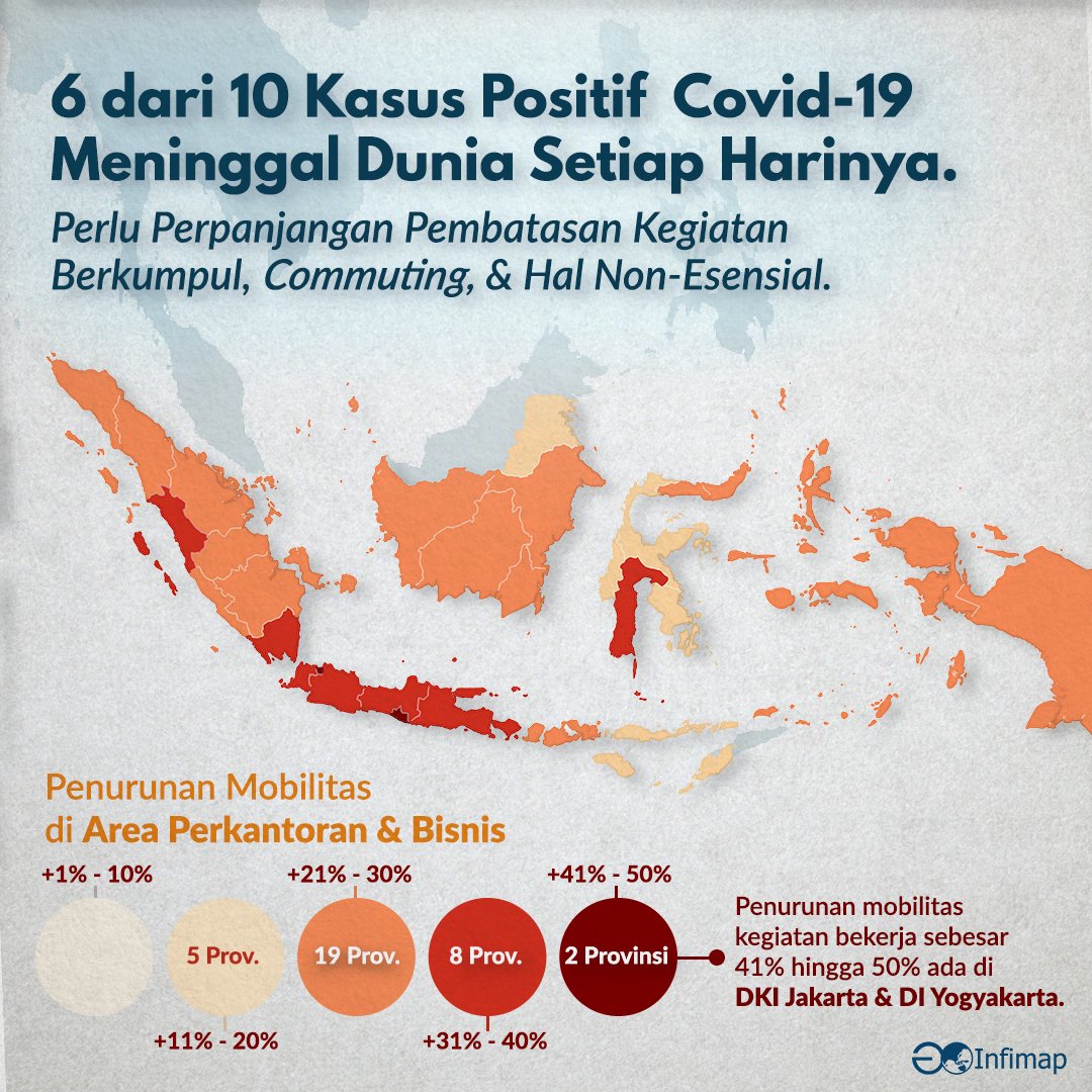 PSBB setidaknya membuat kita tidak banyak berinteraksi langsung dengan orang lain, mencegah adanya kluster baru di area-area yang masih belum ada kasus positif. Tapi kok sudah digiring ke #NewNormal aja sih? Menurut kalian #PSBB diperpanjang tidak ya?