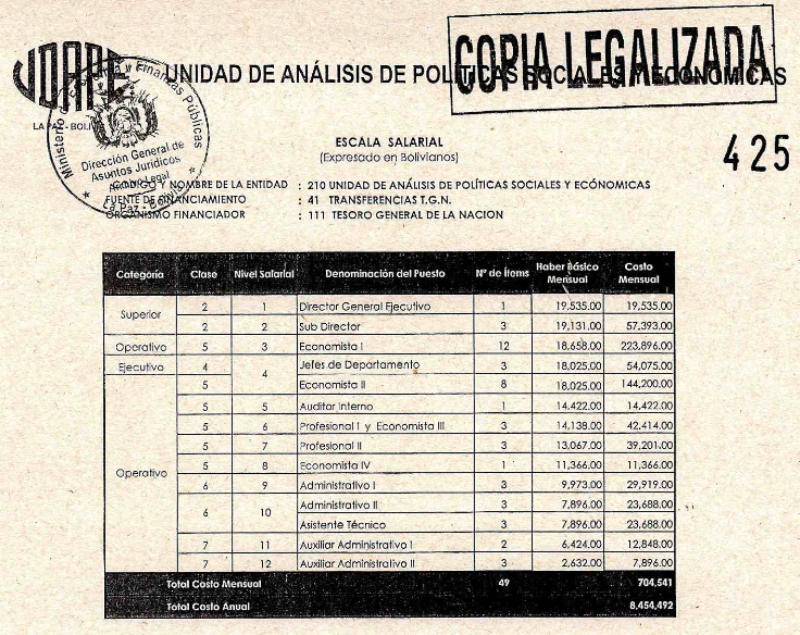 artus_fergal's tweet photo. @mincombolivia @JacintoParra2 @JeanineAnez Es urgente que cierren #UDAPE
En #Udape están más de 40 masistas que cobran jugosos sueldos por NO trabajar y además son CORRUPTOS y CONSPIRADORES...
@minplanifica
@MinPresidencia
@MindeGobierno https://t.co/jmS8mfquva