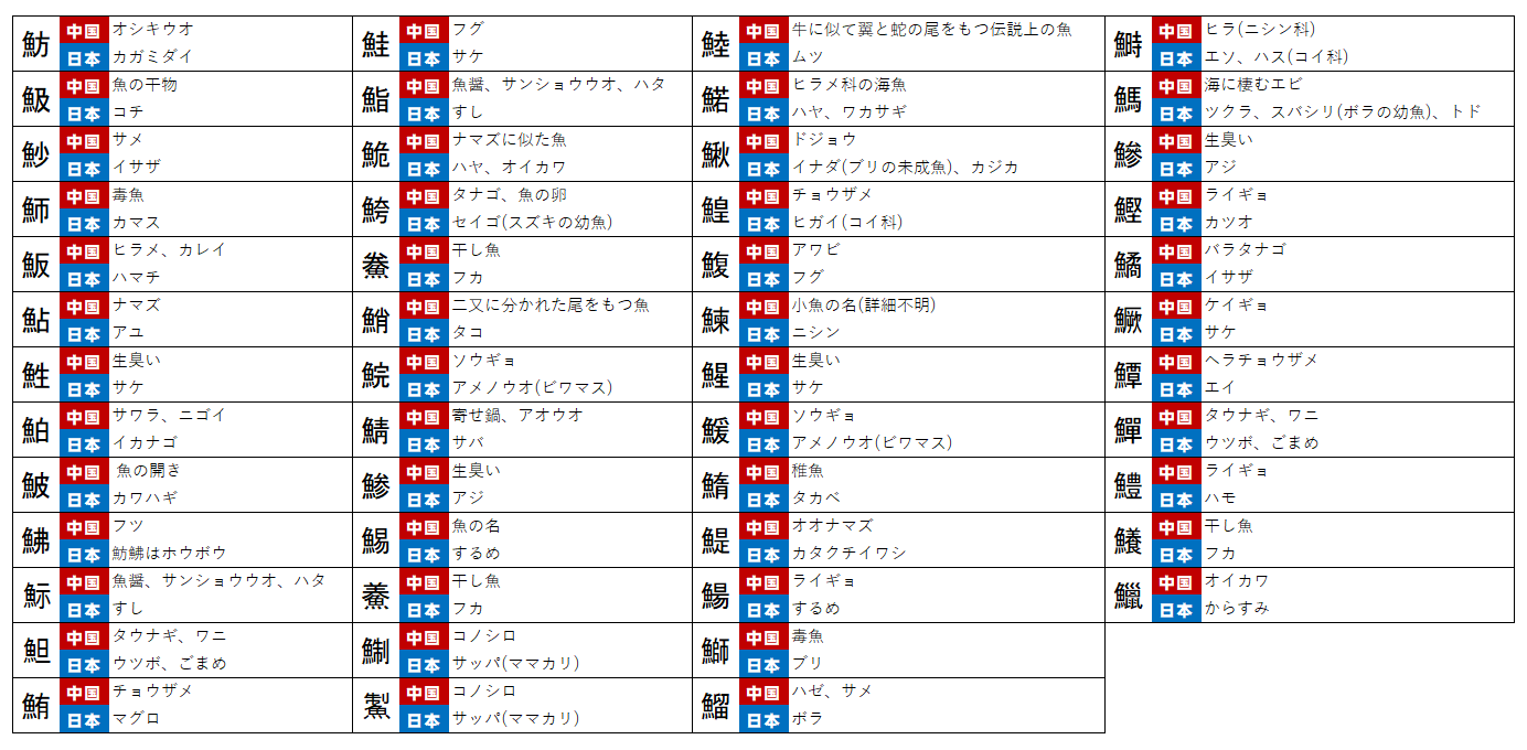 胡麻 前に作った日中で意味のちがう魚へん漢字リスト T Co Jopxqsqzwb Twitter