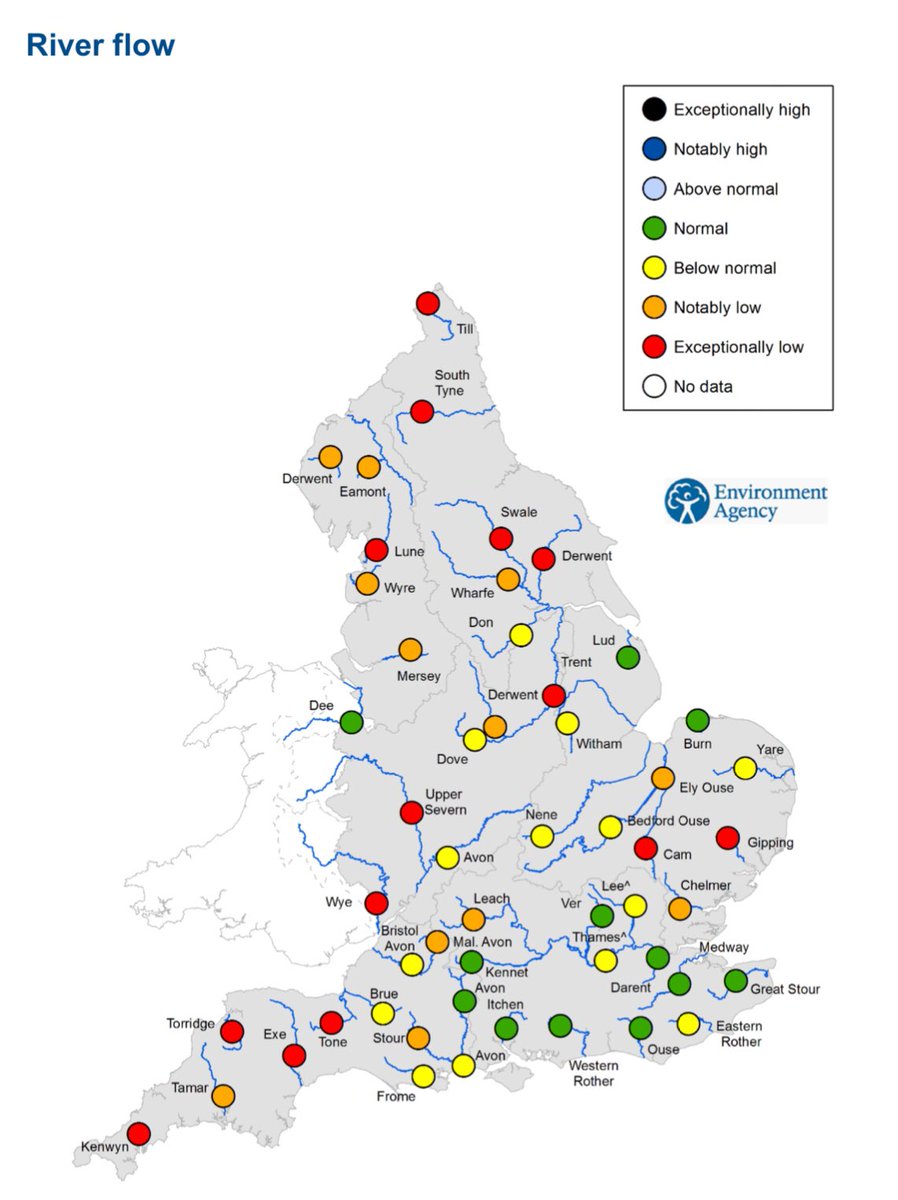 DaveThroup's tweet image. Last 11 weeks of rainfall. Very unusual to see no blue (Midlands)

More unsettled at the moment but no signal for prolonged rain for our part of the world.

Many river flows exceptionally low.