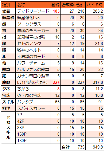 ガルドドン 魔 戦