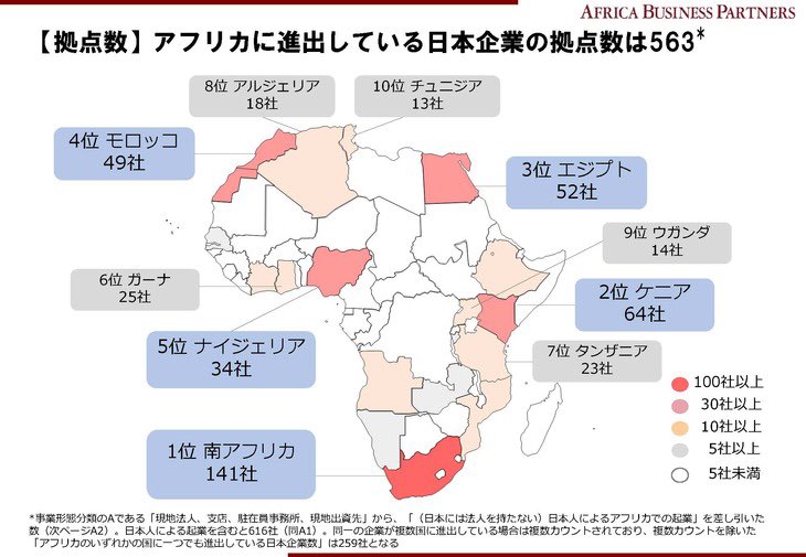 ぴきちん 大谷さん金メダルあげます アフリカ54カ国に進出している日本企業数は563社 拠点 進出企業数が多い国は順番に南アフリカ ケニア エジプト モロッコ ナイジェリア ガーナ タンザニア アルジェリア ウガンダ チュニジア