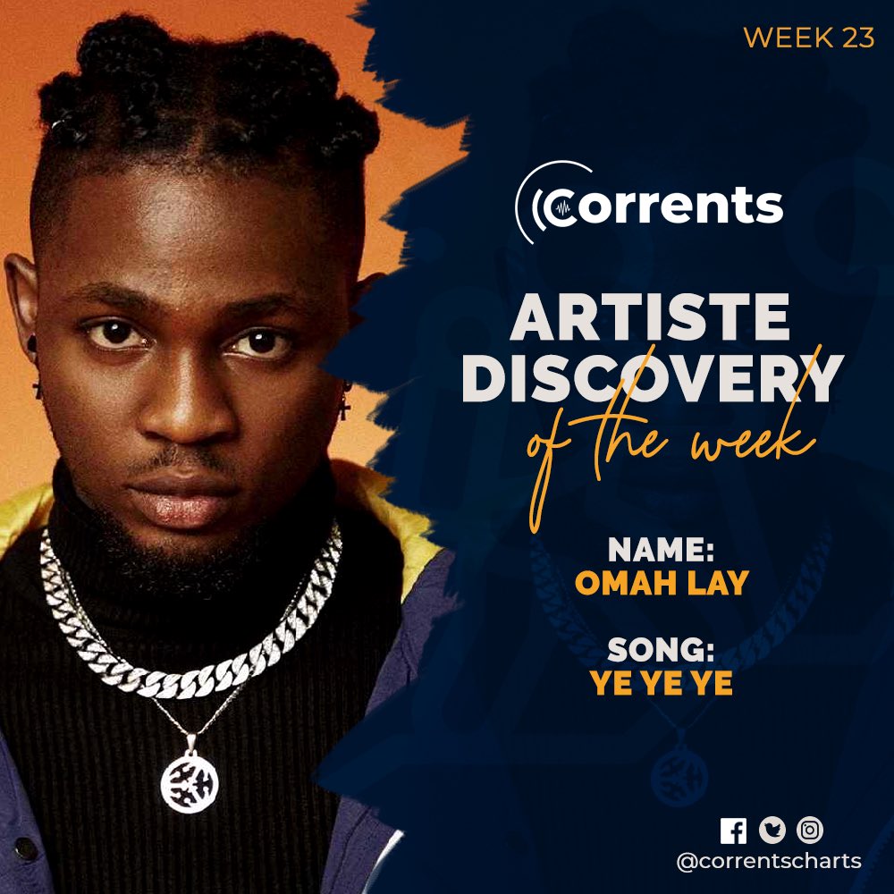 Our radar is on @omah_lay on #DiscoverToday this week.

Go and listen to Ye Ye Ye.

’Ye Ye Ye’ debuted at Number 10 on Corrents #naijaalternative10 chart this week.
