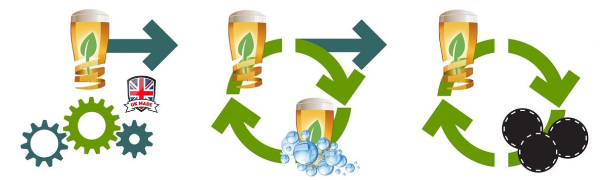 Reusable Cup Company tweet media