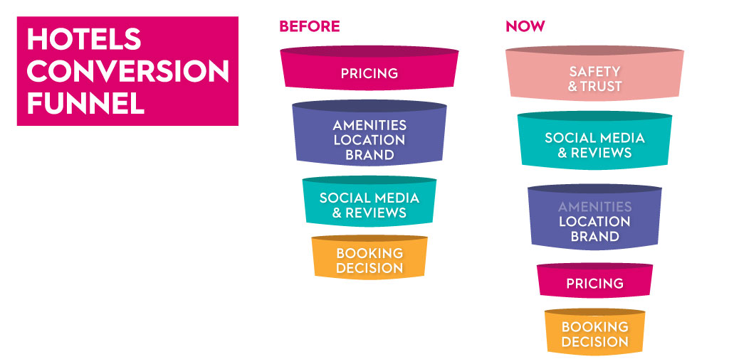 GNA Hotel Solutions tweet media