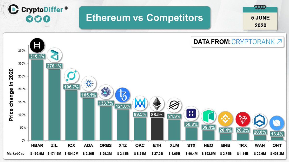 ethereum taas competitors