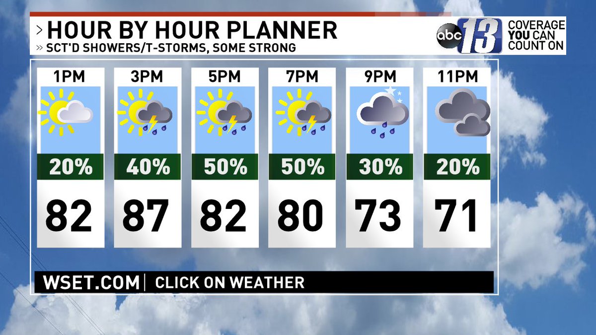 This afternoon is partly sunny, very warm and humid, with scattered showers and thunderstorms (50%), some strong, with flooding downpours. Highs in the mid to upper 80s.