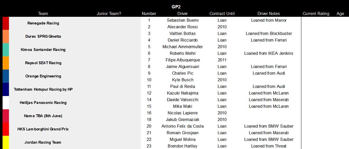 UnofficialGP2's tweet photo. Our GP2 grid for 2010 is all set! https://t.co/RucIqDF1kE