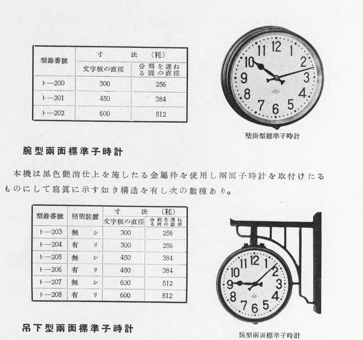 商品目録. 昭和14年 https://t.co/jMnMEJLFiR 沖電気のカタログが収蔵されていた。そうか、メーカーが自慢してる可能性もあるな・・・どこが案内表示機作ったのか知らんけども(画像は駅でよくみるような時計、435p)
