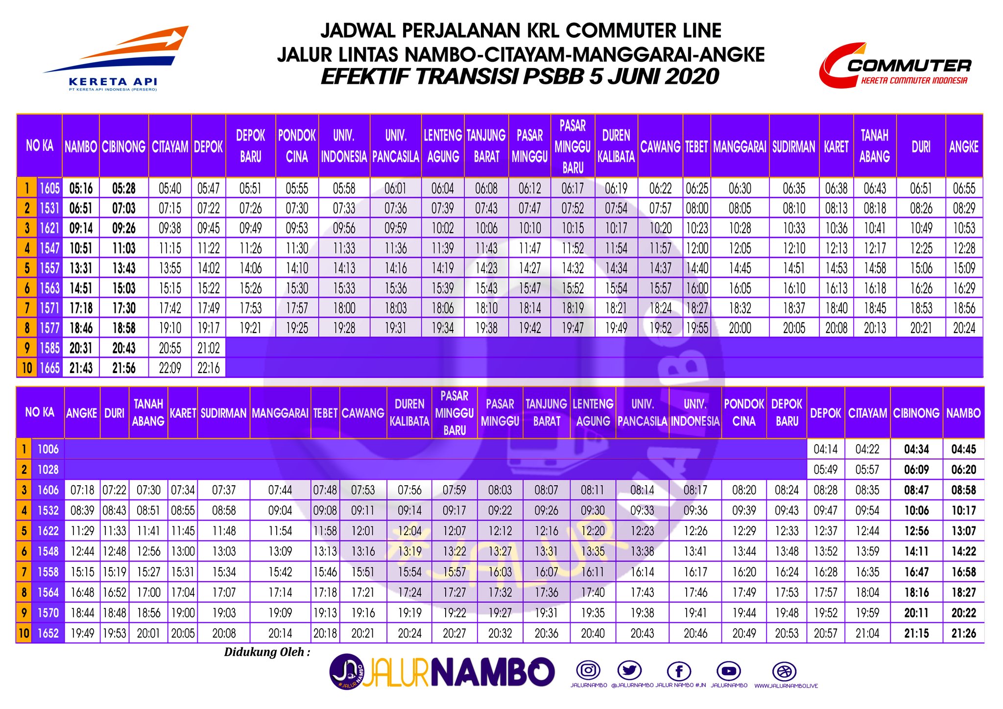 Jalur Nambo Jn On Twitter Pembaharuan Jadwal Krl Mulai 5 Juni 2020 Bisa Di Lihat Melalui Link S T Co D30zwqsaci Gambar Dalam Postigan Ini Adalah Penyesuaian Khusus Lintas Jalurnambo Mohon Koreksi