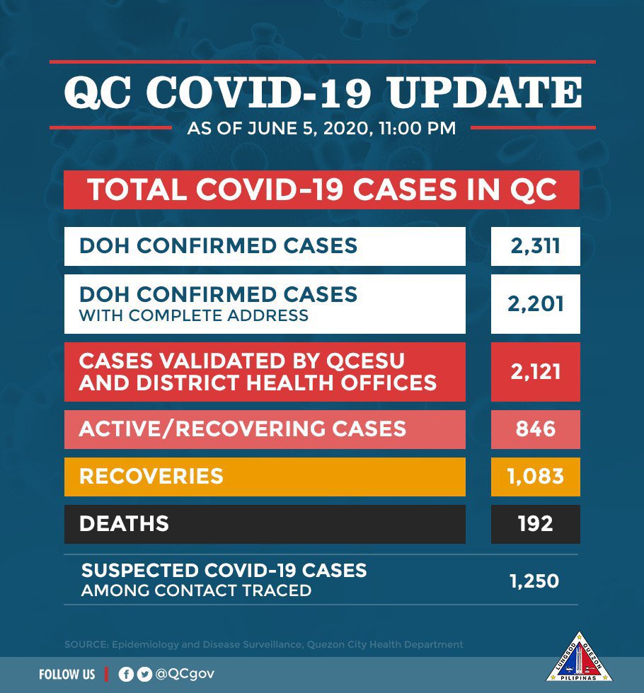 Quezon City Government tweet media