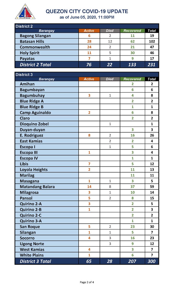 Quezon City Government tweet media