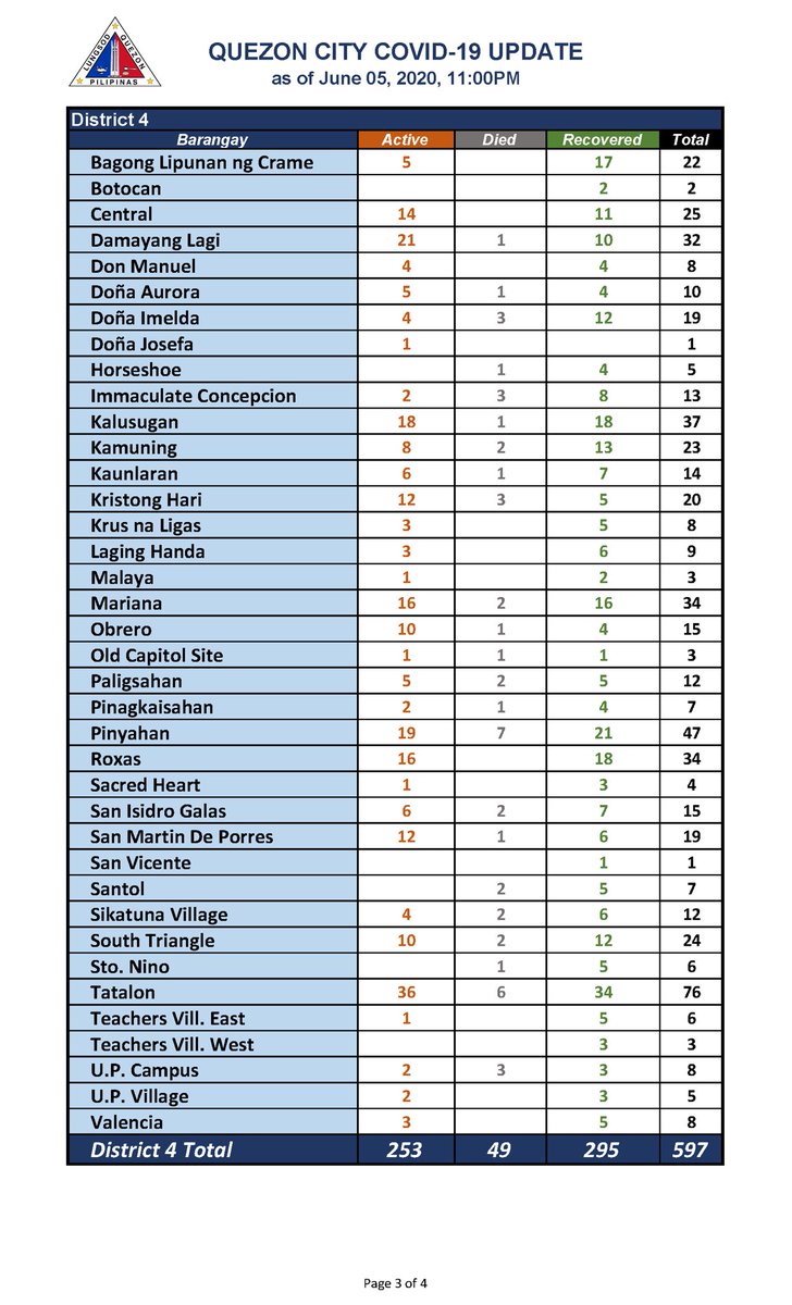 Quezon City Government tweet media