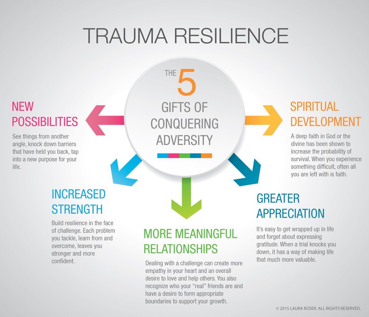 We can help traumatized students channel their pain in positive ways through advocacy as a way to achieve post-traumatic growth. Here’s how: generationnext.com.au/2012/02/top-ti… #educ5199g #traumainformeded