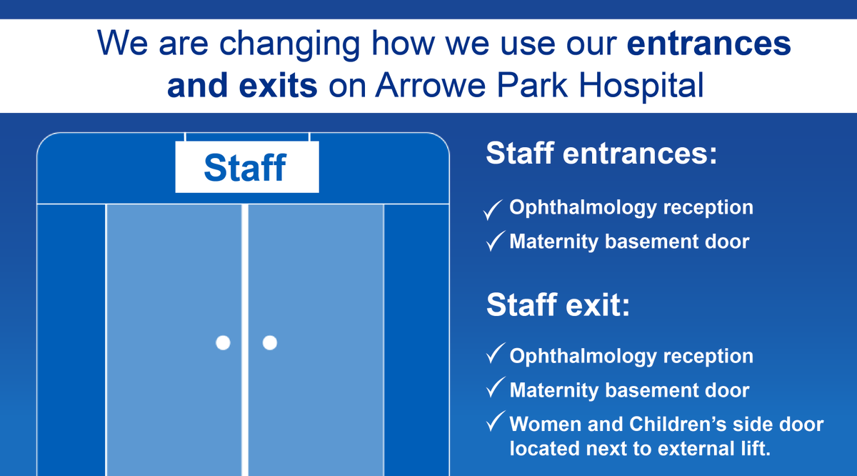 We are changing how we use our entrances and exits for staff. To see the maps showing how will work please go to the staff website and search 'access changes'.