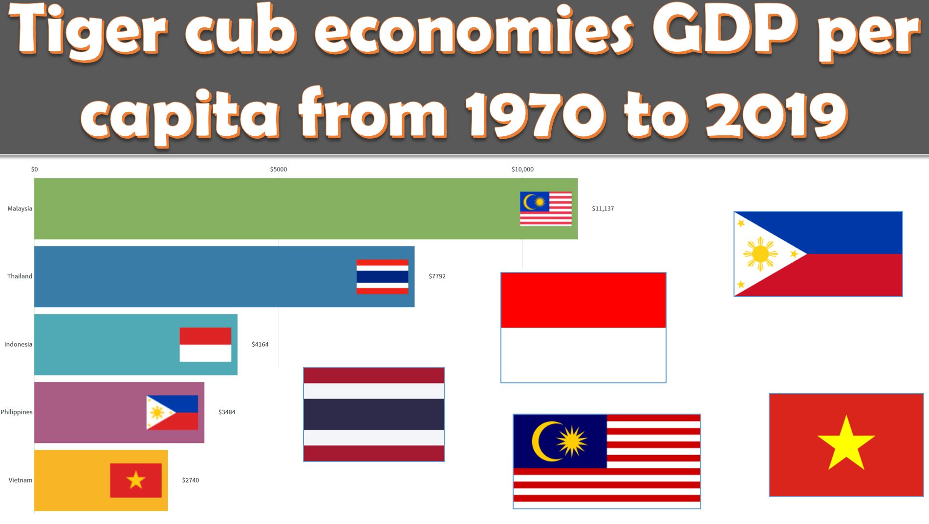 Gdp per capita 2020 malaysia Economic history