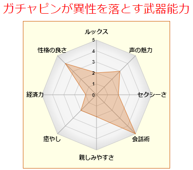いろつく公式 うそこメーカー いろつく新作ピックアップ 異性を落とす武器診断 あなたは何を武器に恋愛と言う名のバトルを戦えば良いのか いろつく 恋愛 T Co Rxp7c3puao